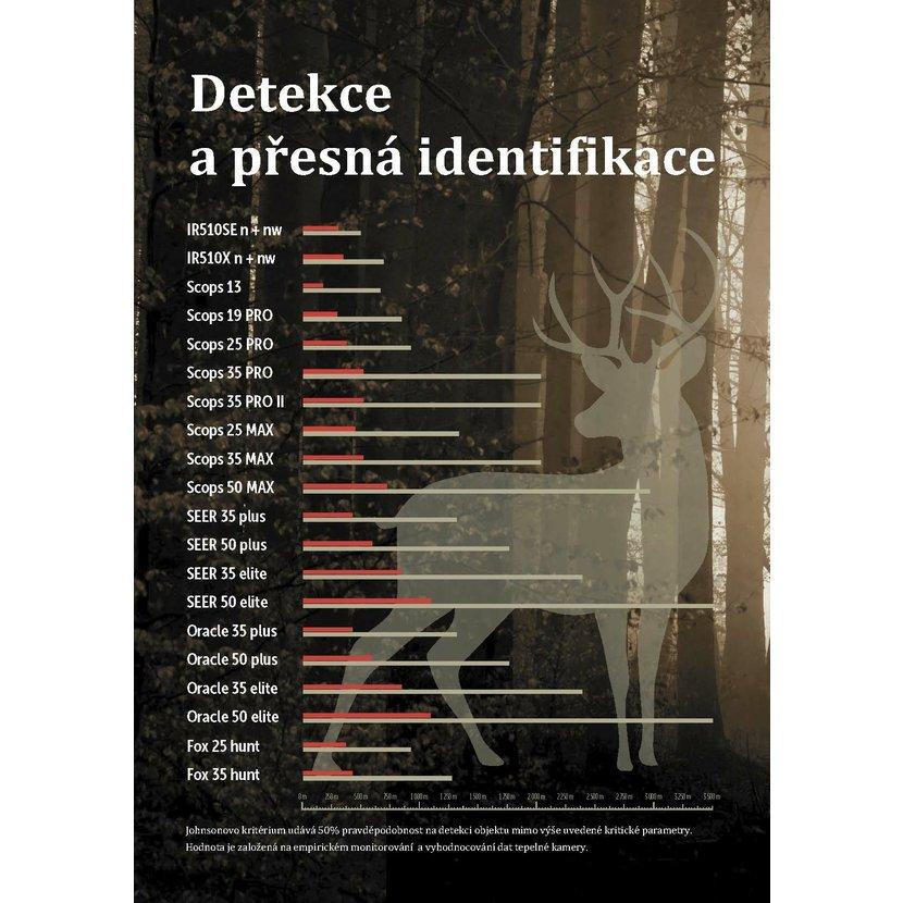 Night Pearl FOX 35 hunt WIFI