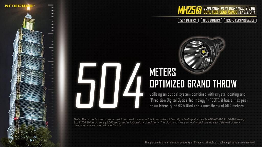 NITECORE MH25S
