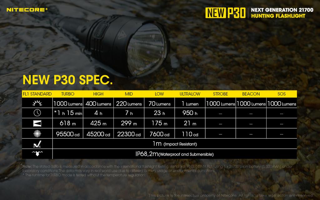NITECORE P30 NEW
