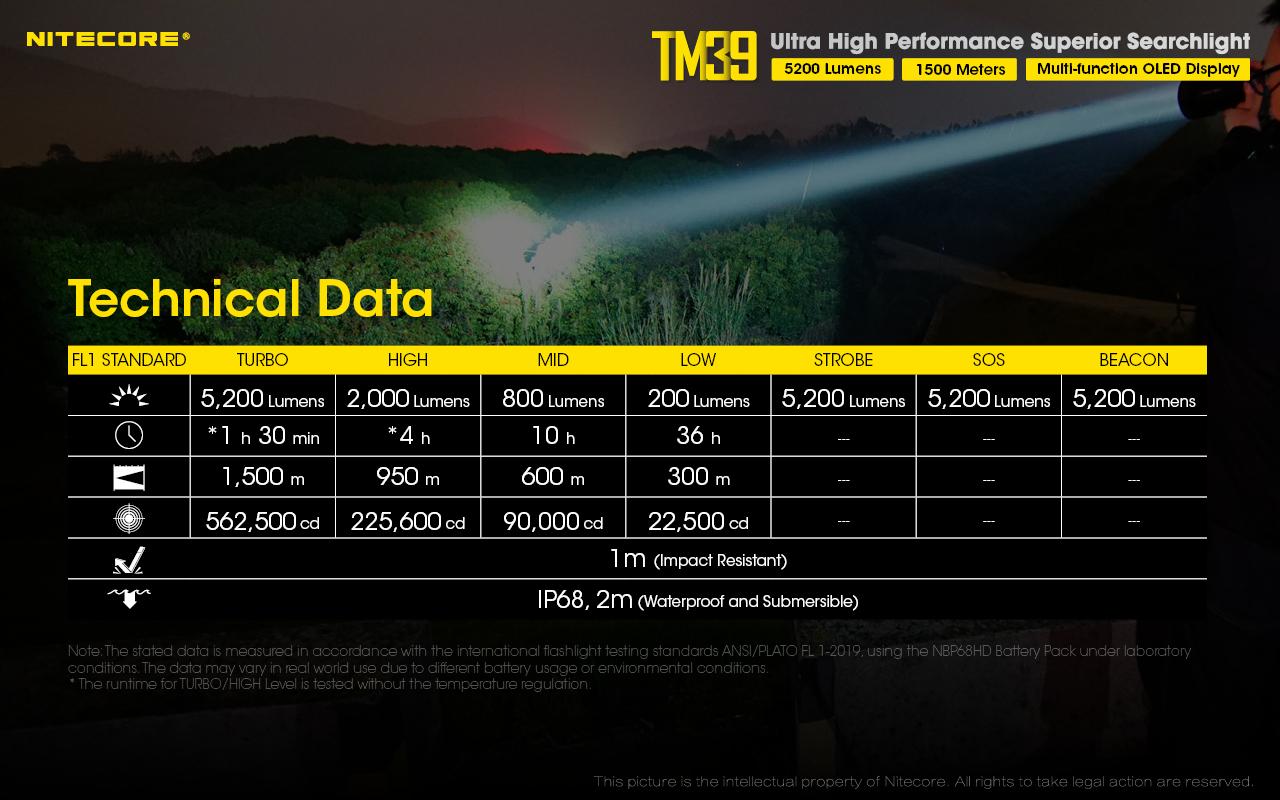 NITECORE TM39