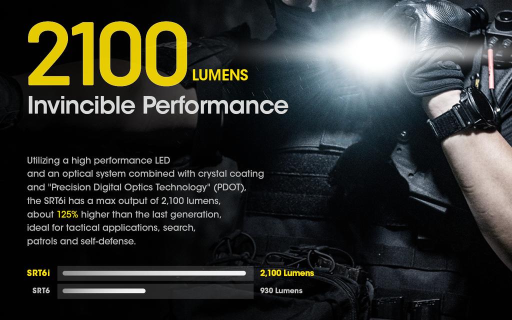 NITECORE SRT6i