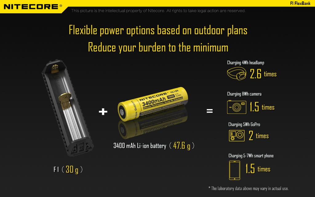 Nitecore FlexBank F2