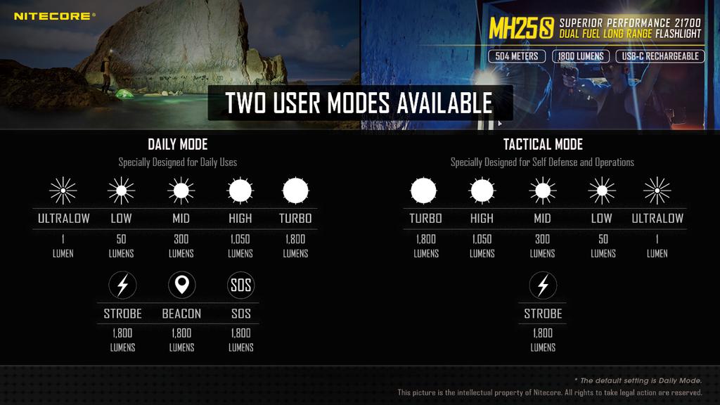 NITECORE MH25S