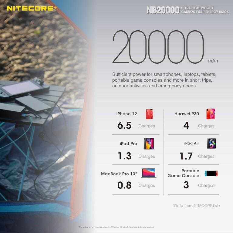 Výkonná Powerbanka NITECORE NB20000