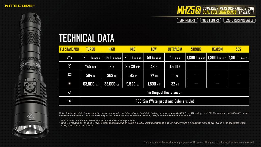 NITECORE MH25S